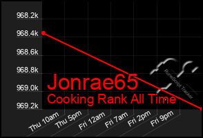 Total Graph of Jonrae65