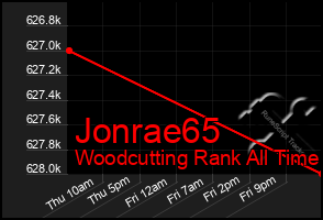 Total Graph of Jonrae65