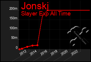 Total Graph of Jonski