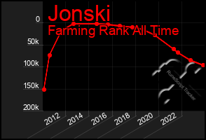 Total Graph of Jonski