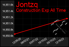 Total Graph of Jontzq