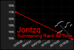 Total Graph of Jontzq