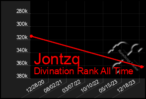 Total Graph of Jontzq