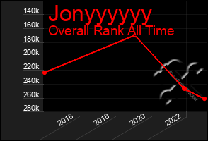 Total Graph of Jonyyyyyy