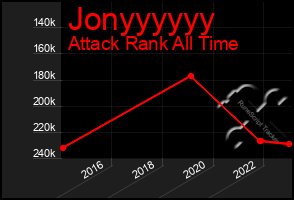 Total Graph of Jonyyyyyy