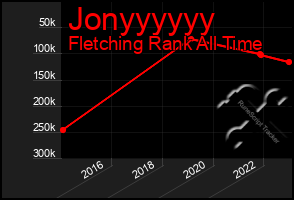 Total Graph of Jonyyyyyy