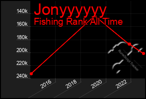 Total Graph of Jonyyyyyy