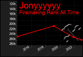 Total Graph of Jonyyyyyy