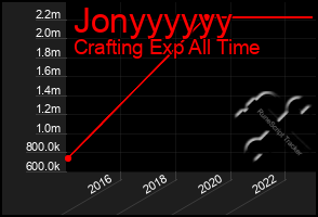 Total Graph of Jonyyyyyy