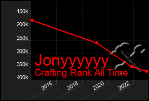 Total Graph of Jonyyyyyy