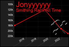 Total Graph of Jonyyyyyy