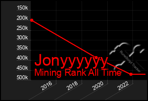 Total Graph of Jonyyyyyy