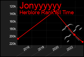 Total Graph of Jonyyyyyy