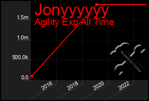 Total Graph of Jonyyyyyy