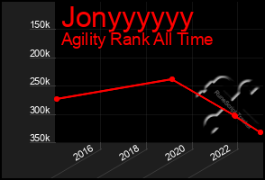 Total Graph of Jonyyyyyy