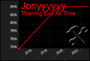 Total Graph of Jonyyyyyy