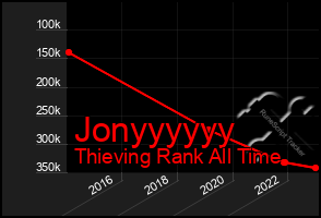 Total Graph of Jonyyyyyy