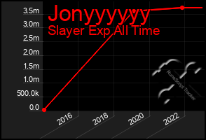 Total Graph of Jonyyyyyy