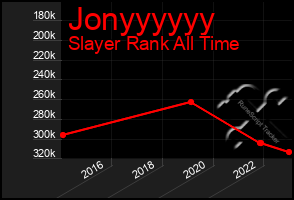 Total Graph of Jonyyyyyy