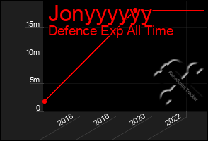 Total Graph of Jonyyyyyy