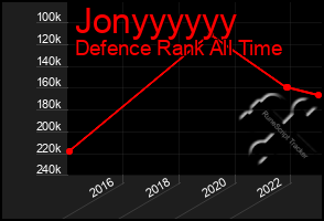 Total Graph of Jonyyyyyy