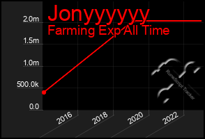 Total Graph of Jonyyyyyy