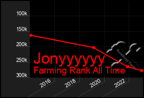 Total Graph of Jonyyyyyy