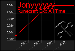 Total Graph of Jonyyyyyy