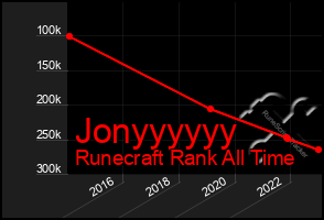 Total Graph of Jonyyyyyy