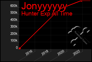 Total Graph of Jonyyyyyy