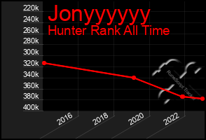 Total Graph of Jonyyyyyy