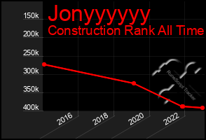 Total Graph of Jonyyyyyy