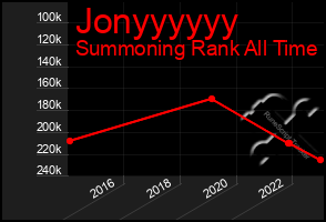 Total Graph of Jonyyyyyy