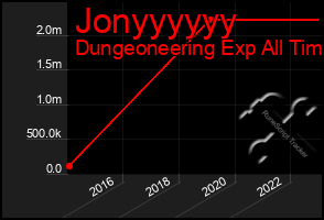 Total Graph of Jonyyyyyy