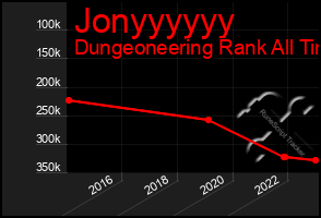 Total Graph of Jonyyyyyy