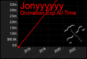 Total Graph of Jonyyyyyy