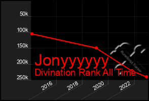 Total Graph of Jonyyyyyy