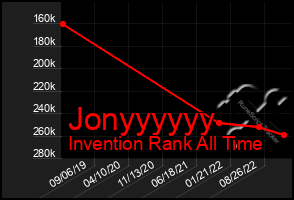 Total Graph of Jonyyyyyy