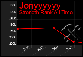 Total Graph of Jonyyyyyy