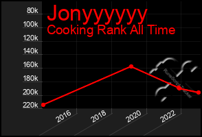 Total Graph of Jonyyyyyy