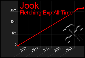 Total Graph of Jook