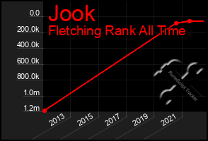 Total Graph of Jook