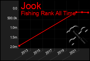 Total Graph of Jook