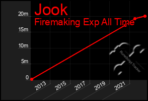 Total Graph of Jook