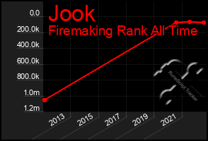 Total Graph of Jook