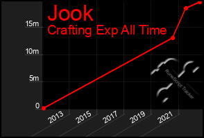 Total Graph of Jook