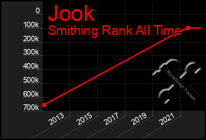 Total Graph of Jook