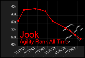 Total Graph of Jook