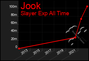 Total Graph of Jook