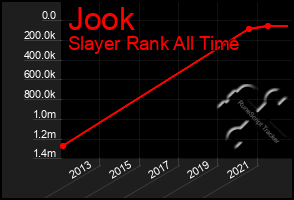 Total Graph of Jook